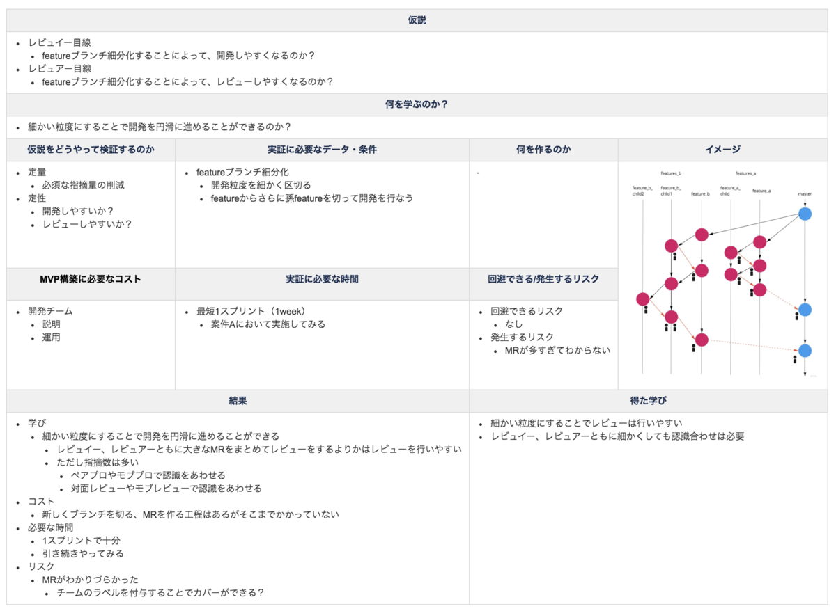 f:id:AdwaysEngineerBlog:20191205172321p:plain