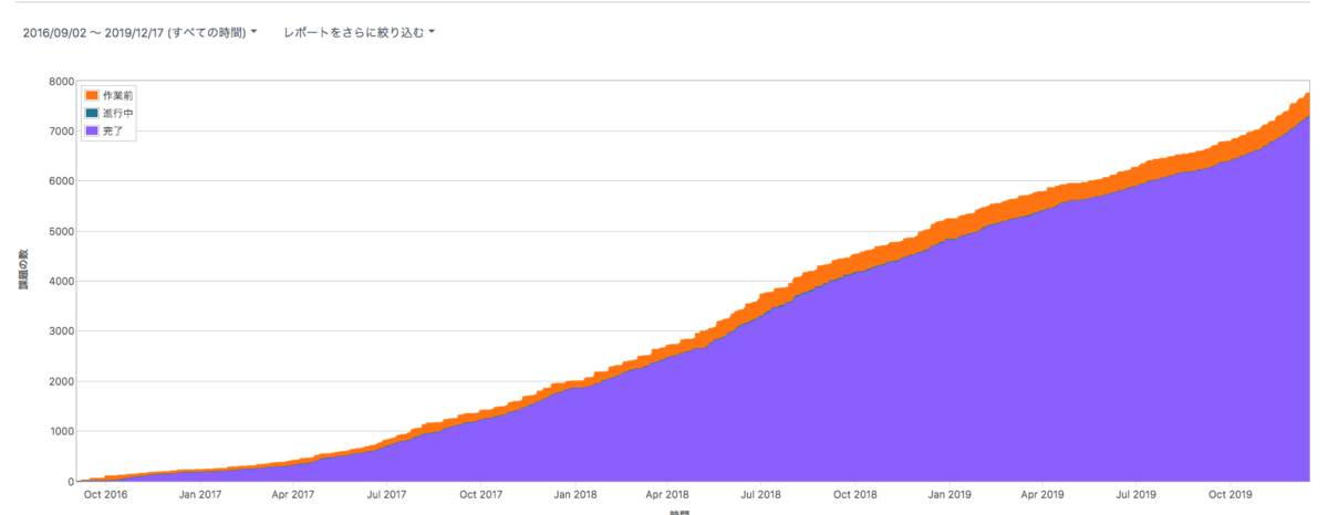 f:id:AdwaysEngineerBlog:20191218144912p:plain