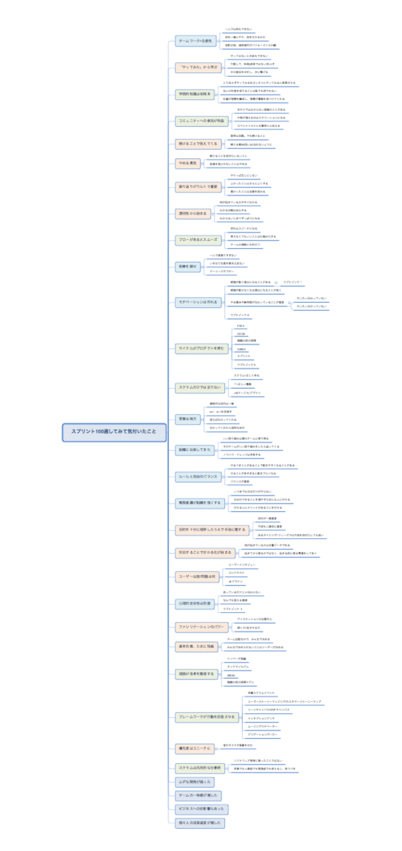 f:id:AdwaysEngineerBlog:20191218144935p:plain