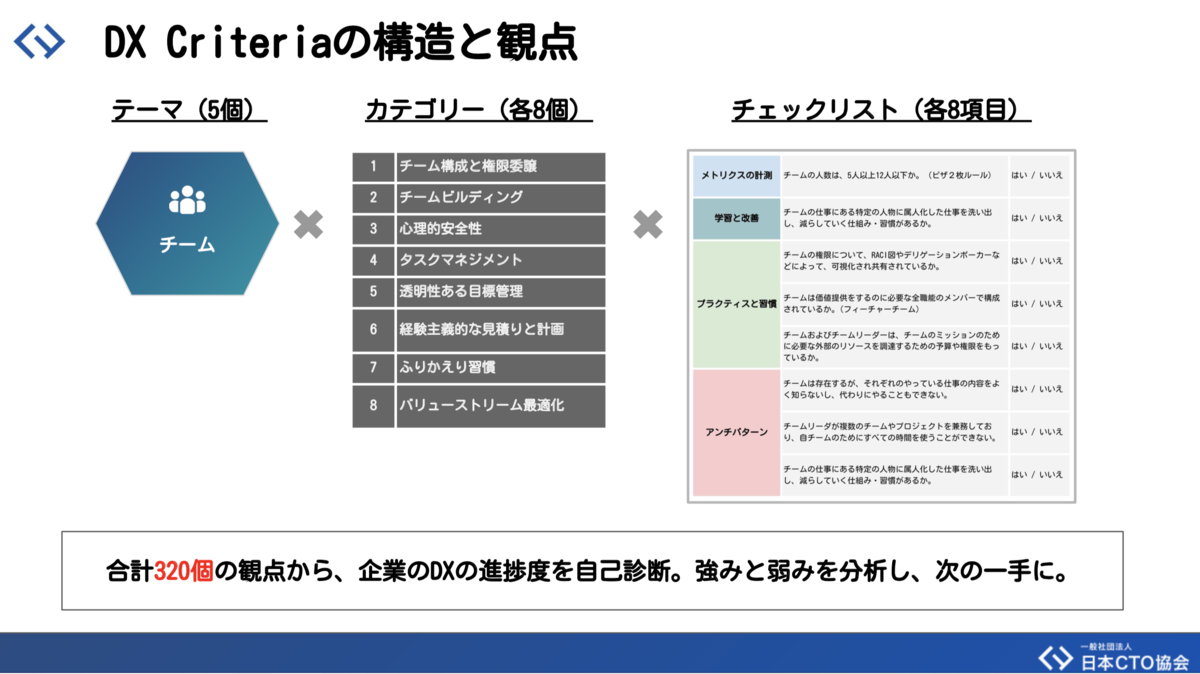 f:id:AdwaysEngineerBlog:20191220154355p:plain f:id:AdwaysEngineerBlog:20191220154355p:plain