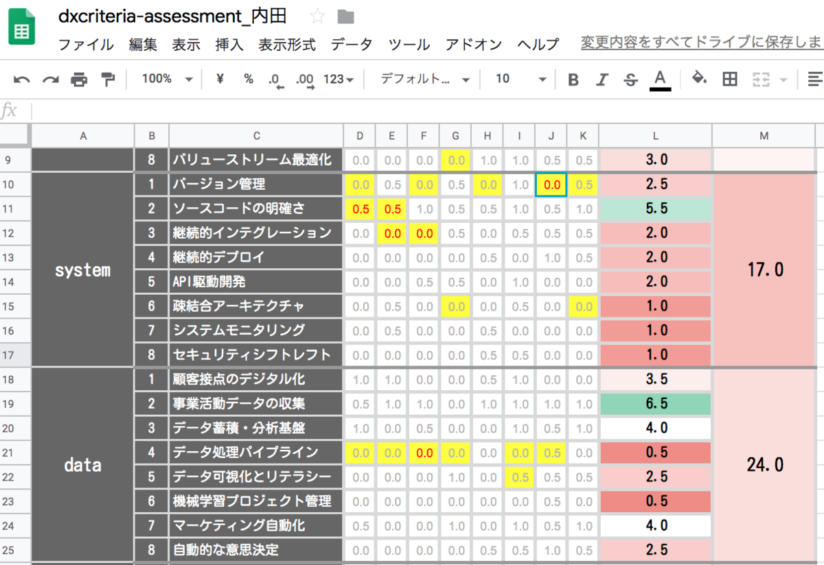 f:id:AdwaysEngineerBlog:20191220154644p:plain f:id:AdwaysEngineerBlog:20191220154644p:plain