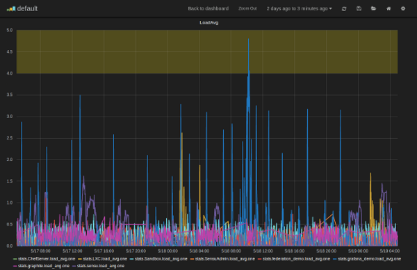 f:id:AdwaysEngineerBlog:20191225123618p:plain