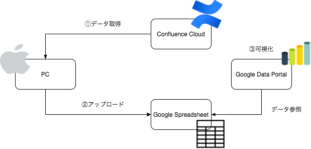 f:id:AdwaysEngineerBlog:20200207125059p:plain