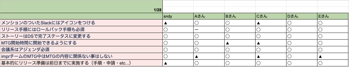 f:id:AdwaysEngineerBlog:20200214143031p:plain