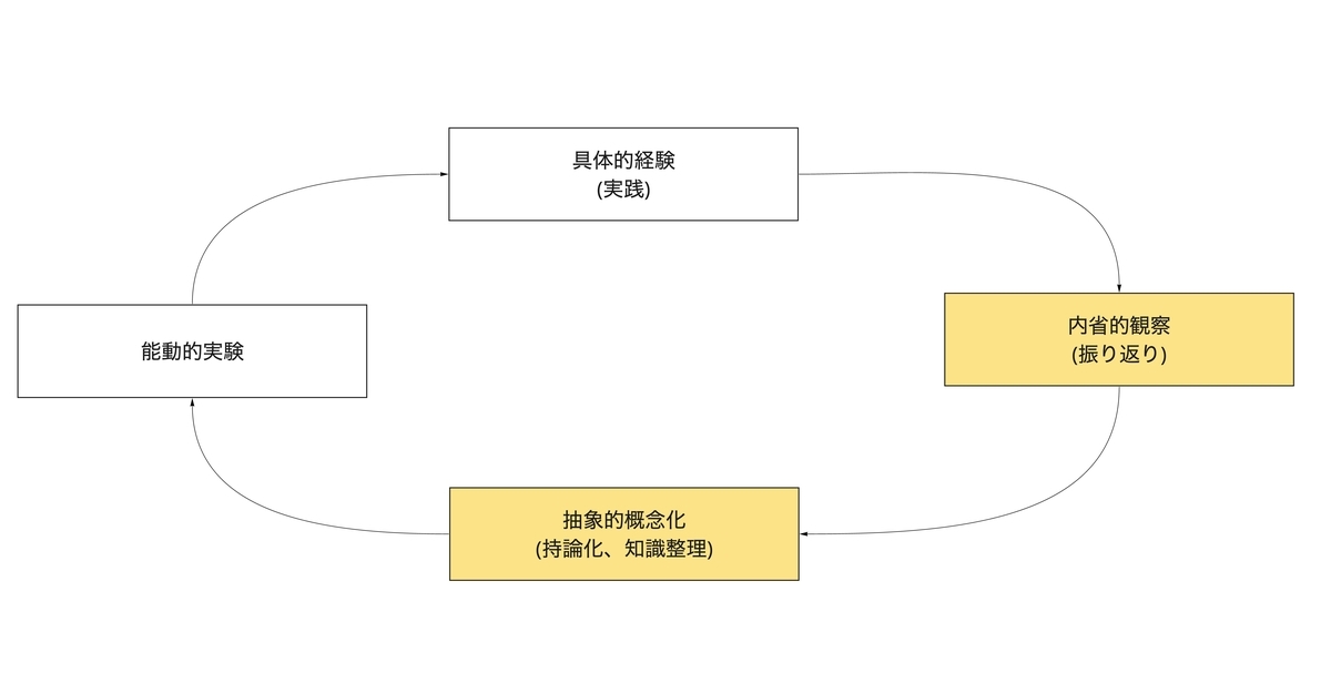 f:id:AdwaysEngineerBlog:20200228154549j:plain