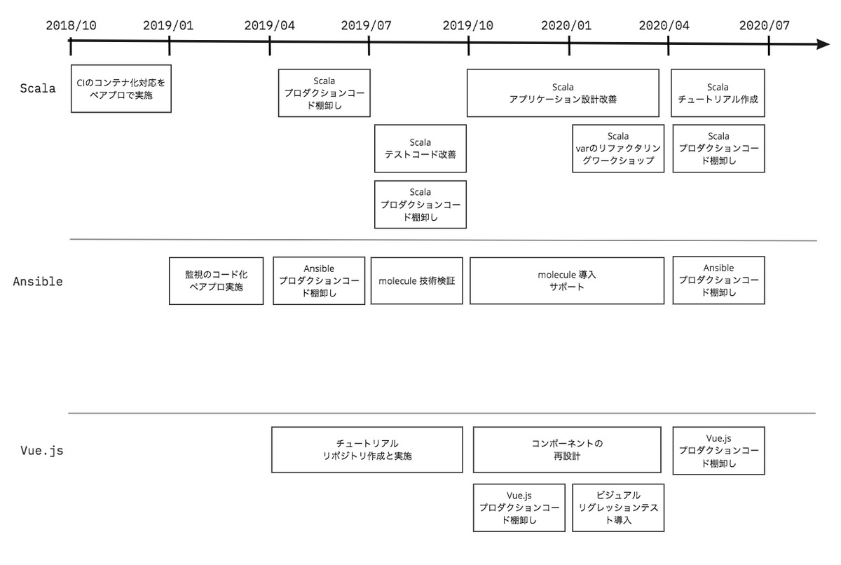 f:id:AdwaysEngineerBlog:20200601213515j:plain f:id:AdwaysEngineerBlog:20200601213515j:plain