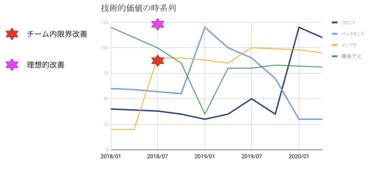 f:id:AdwaysEngineerBlog:20200601213700p:plain f:id:AdwaysEngineerBlog:20200601213700p:plain