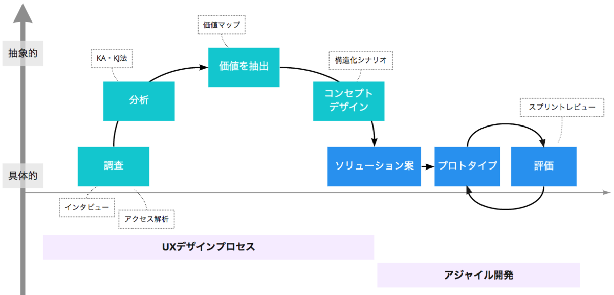 f:id:AdwaysEngineerBlog:20200717094904p:plain f:id:AdwaysEngineerBlog:20200717094904p:plain