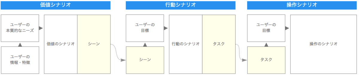 f:id:AdwaysEngineerBlog:20200717095113p:plain f:id:AdwaysEngineerBlog:20200717095113p:plain