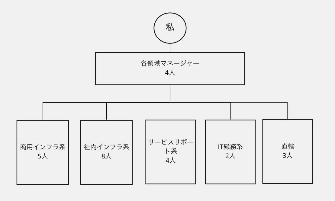 f:id:AdwaysEngineerBlog:20200807132818p:plain f:id:AdwaysEngineerBlog:20200807132818p:plain