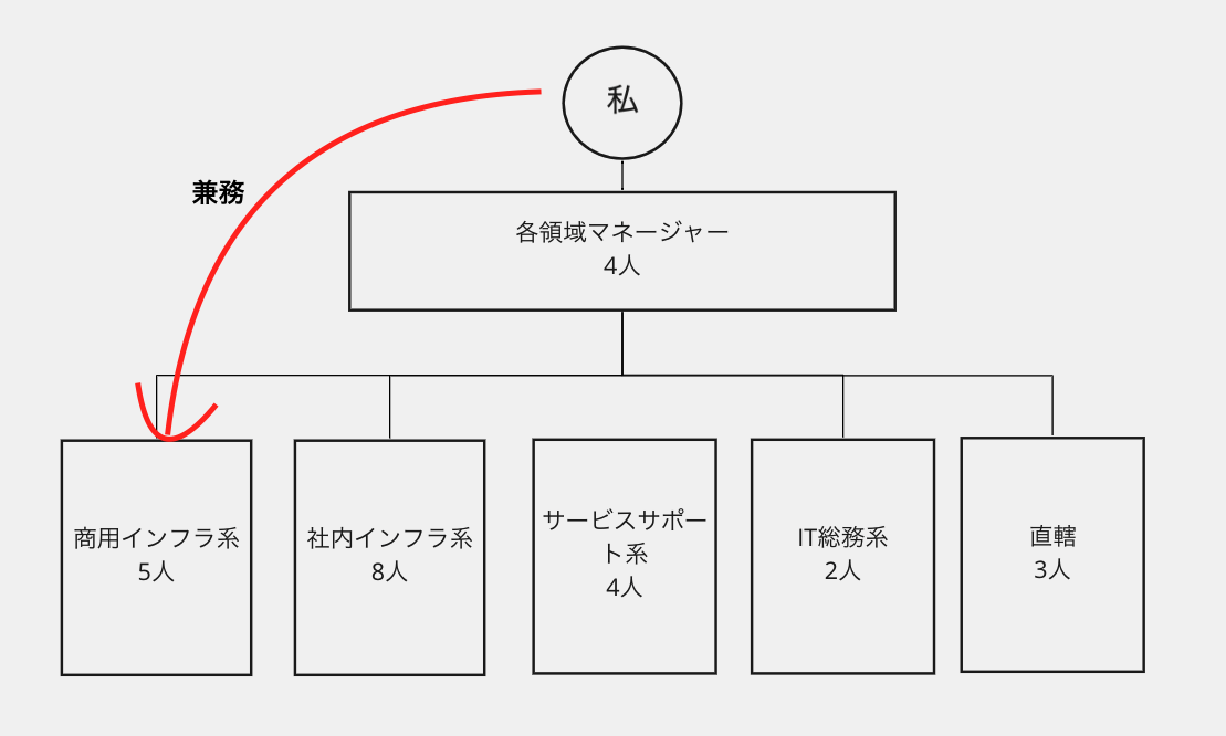 f:id:AdwaysEngineerBlog:20200807132831p:plain f:id:AdwaysEngineerBlog:20200807132831p:plain