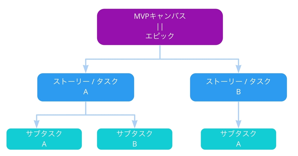 f:id:AdwaysEngineerBlog:20200821153202j:plain