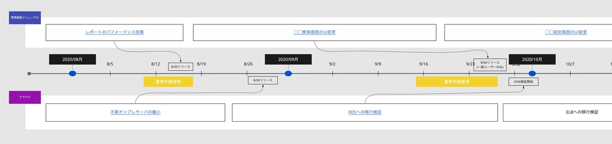 f:id:AdwaysEngineerBlog:20200821160903j:plain