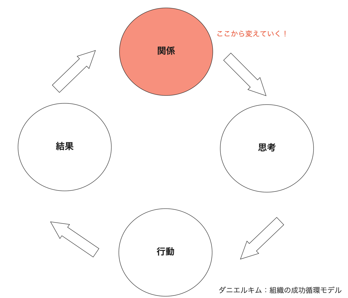 f:id:AdwaysEngineerBlog:20201210165442p:plain