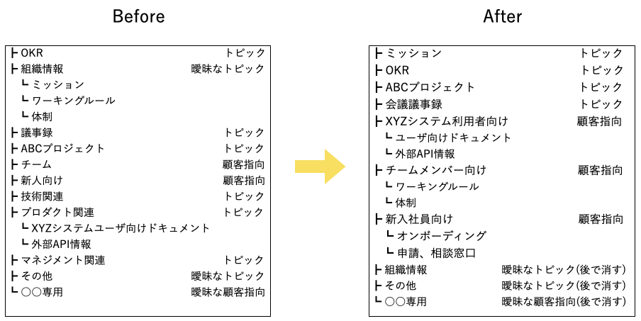 f:id:AdwaysEngineerBlog:20201217154020p:plain