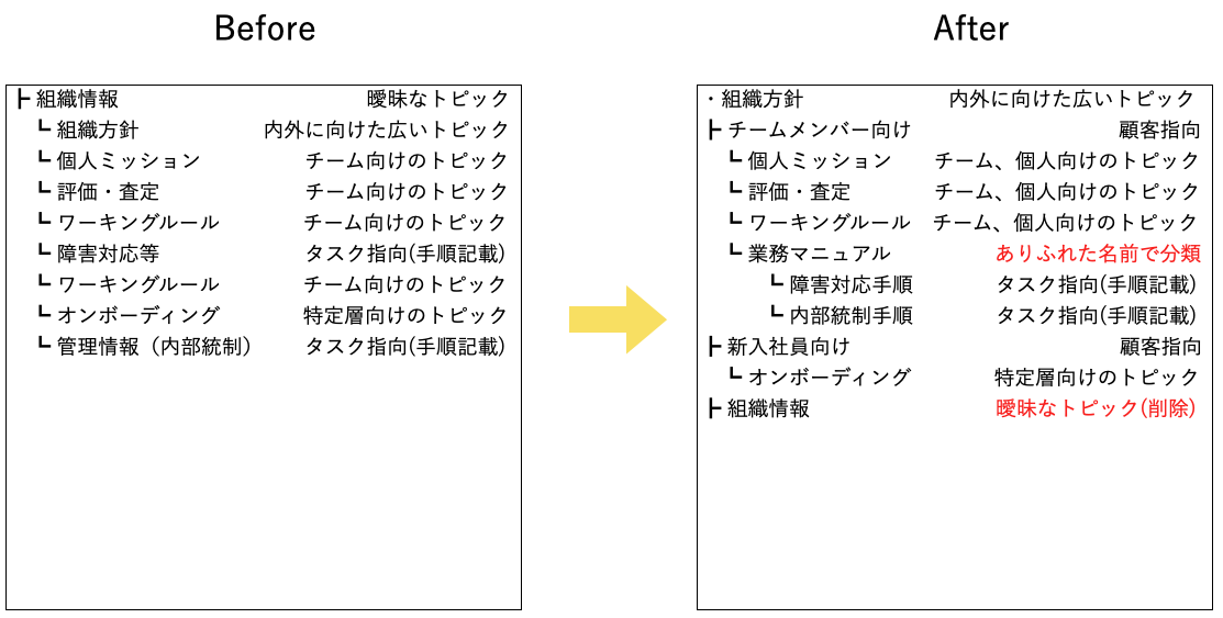 f:id:AdwaysEngineerBlog:20201217154035p:plain