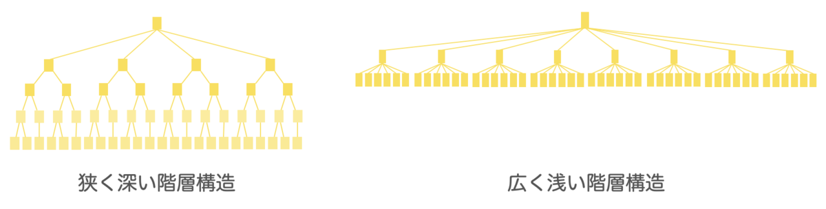 f:id:AdwaysEngineerBlog:20201217154048p:plain