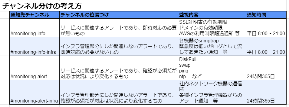 f:id:AdwaysEngineerBlog:20210326110903p:plain