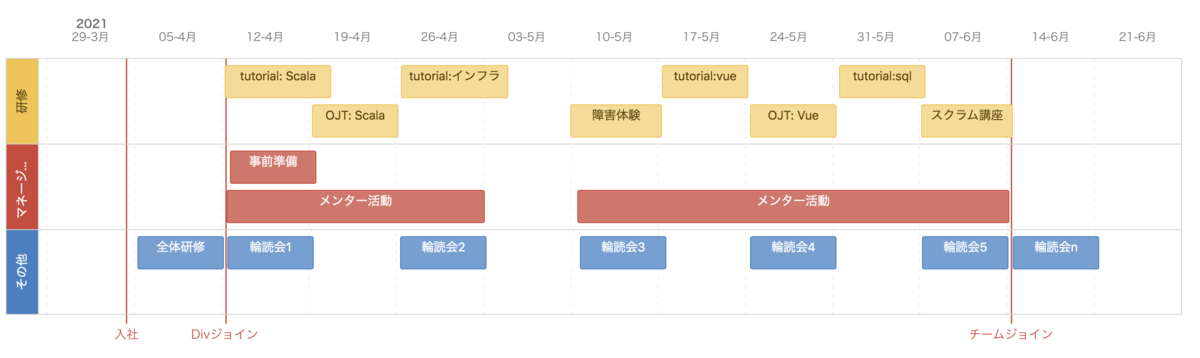 f:id:AdwaysEngineerBlog:20210701184406p:plain