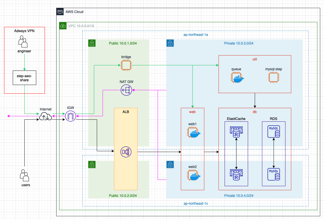 f:id:AdwaysEngineerBlog:20210701184449p:plain
