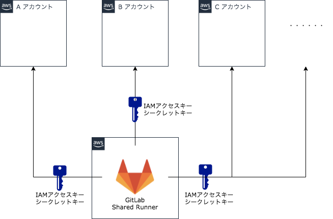 f:id:AdwaysEngineerBlog:20210708140408p:plain