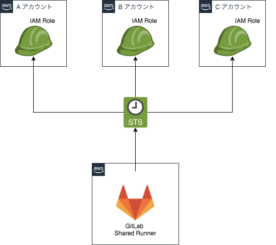 f:id:AdwaysEngineerBlog:20210708140441p:plain