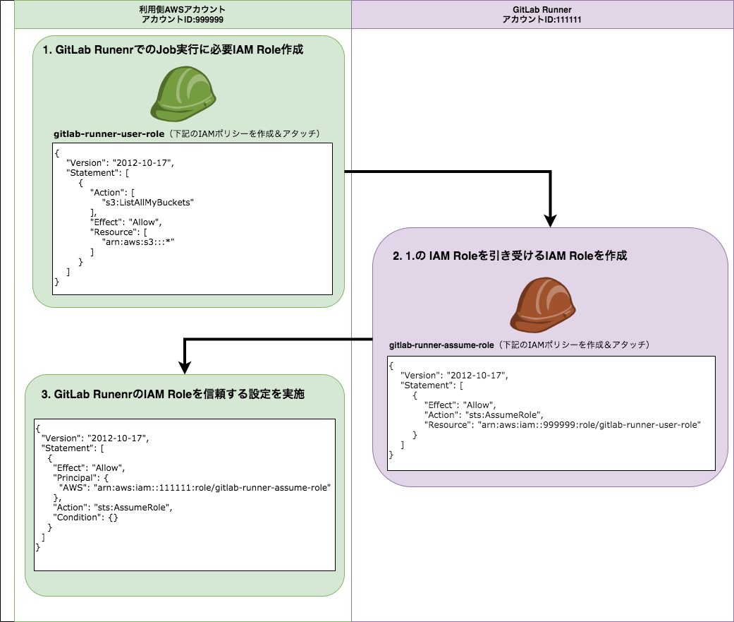 f:id:AdwaysEngineerBlog:20210708140456p:plain