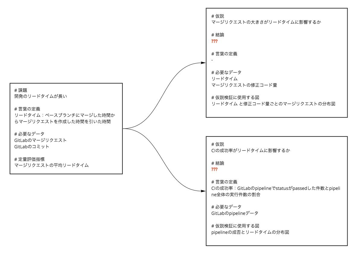 f:id:AdwaysEngineerBlog:20210721121105p:plain