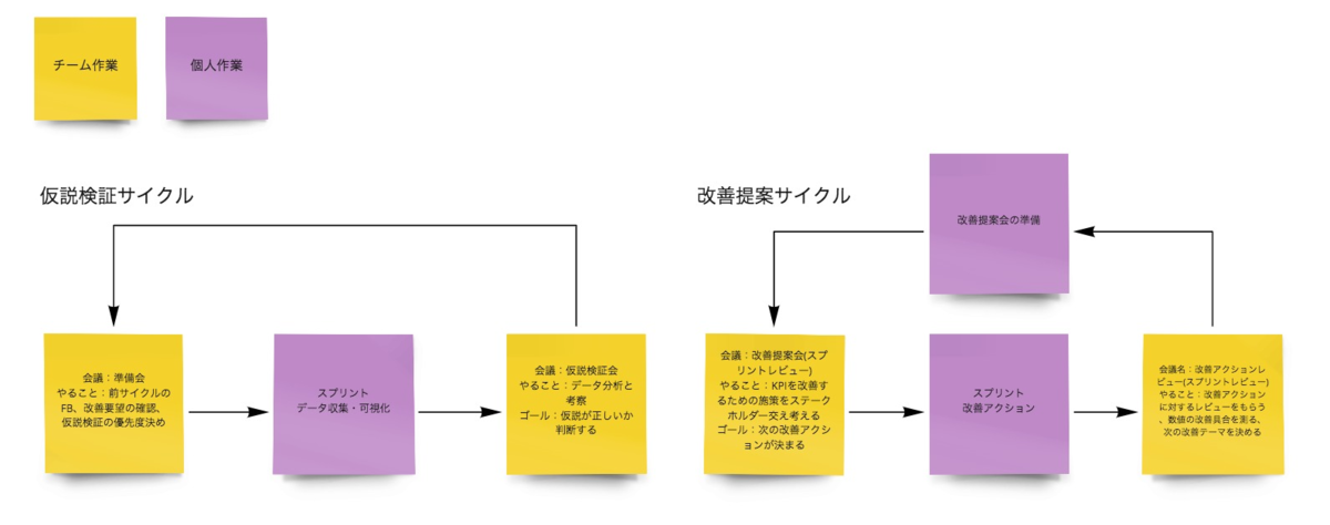 f:id:AdwaysEngineerBlog:20210721121120p:plain