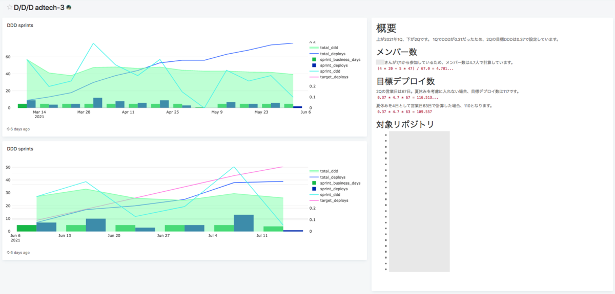 f:id:AdwaysEngineerBlog:20210721121136p:plain