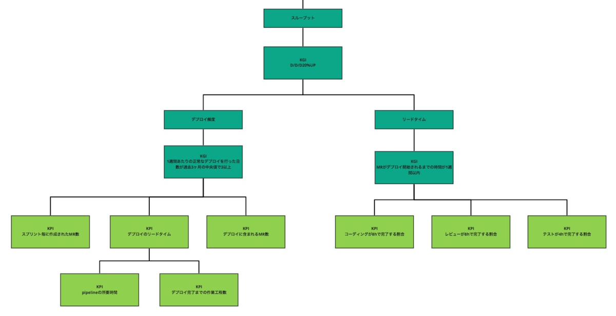 f:id:AdwaysEngineerBlog:20210721121244p:plain