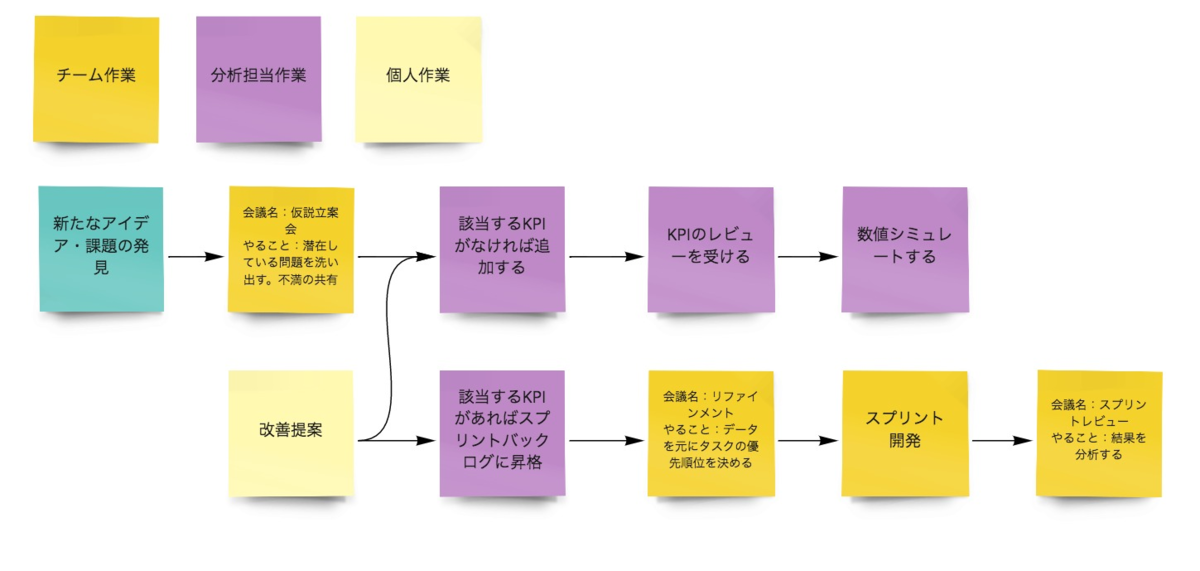 f:id:AdwaysEngineerBlog:20210721121253p:plain