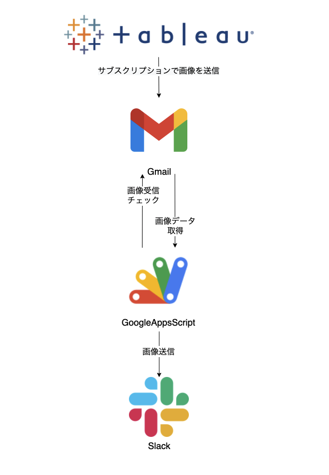 f:id:AdwaysEngineerBlog:20210827132251p:plain