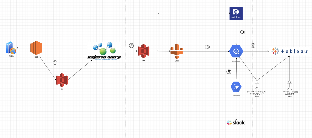 f:id:AdwaysEngineerBlog:20210917130236p:plain