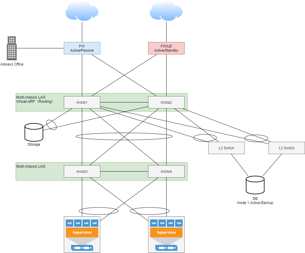 f:id:AdwaysEngineerBlog:20211013174403p:plain