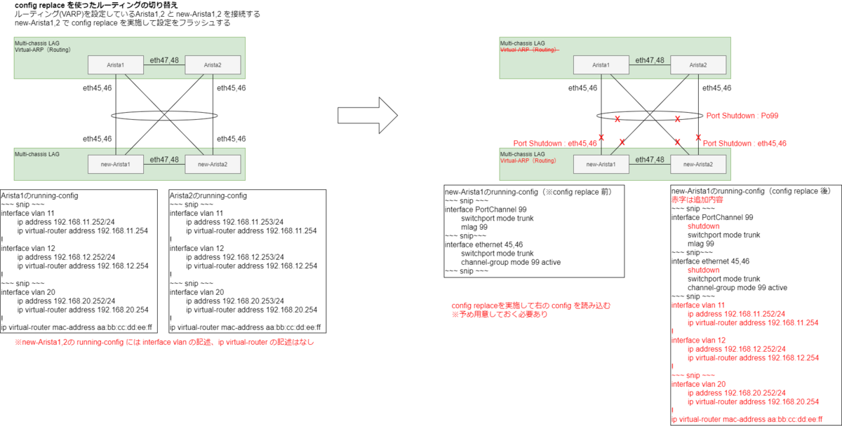 f:id:AdwaysEngineerBlog:20211013174447p:plain