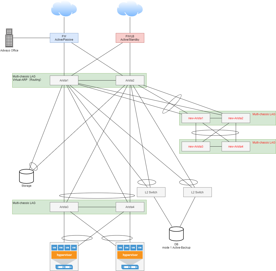 f:id:AdwaysEngineerBlog:20211013174546p:plain