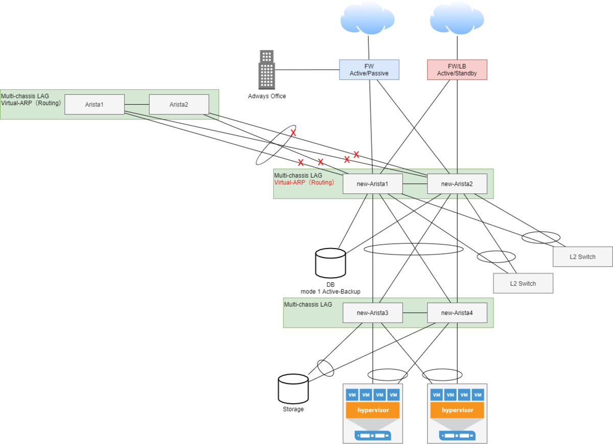 f:id:AdwaysEngineerBlog:20211013174637p:plain