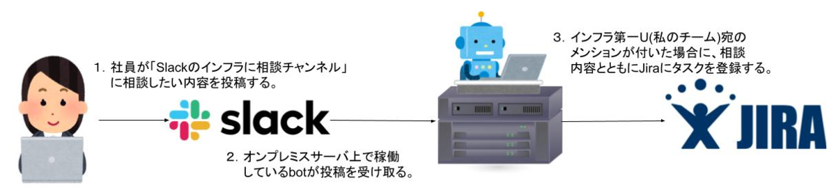 f:id:AdwaysEngineerBlog:20211021141451p:plain