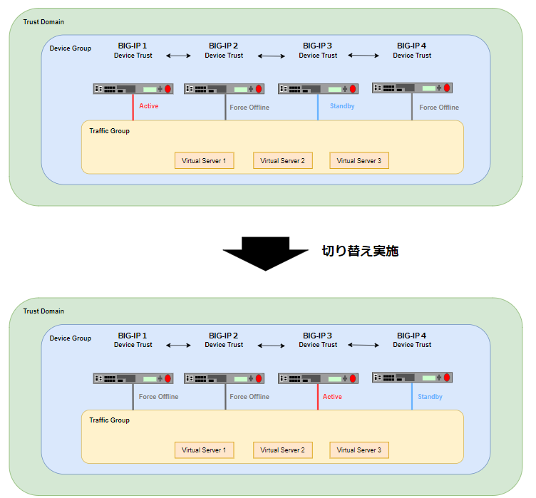 f:id:AdwaysEngineerBlog:20211111220249p:plain