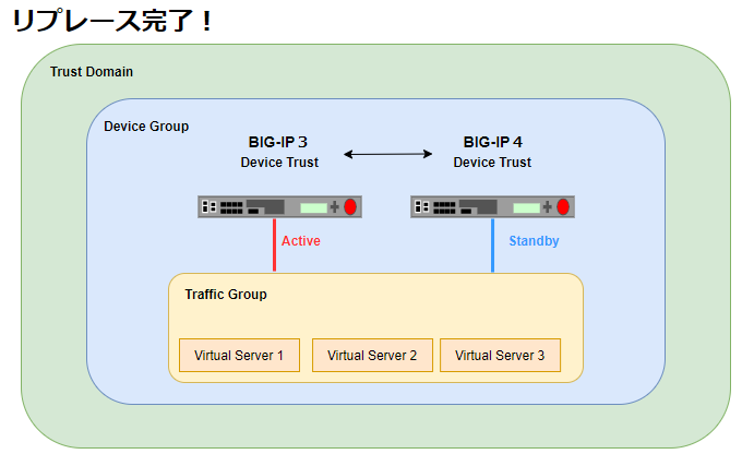 f:id:AdwaysEngineerBlog:20211111220304p:plain