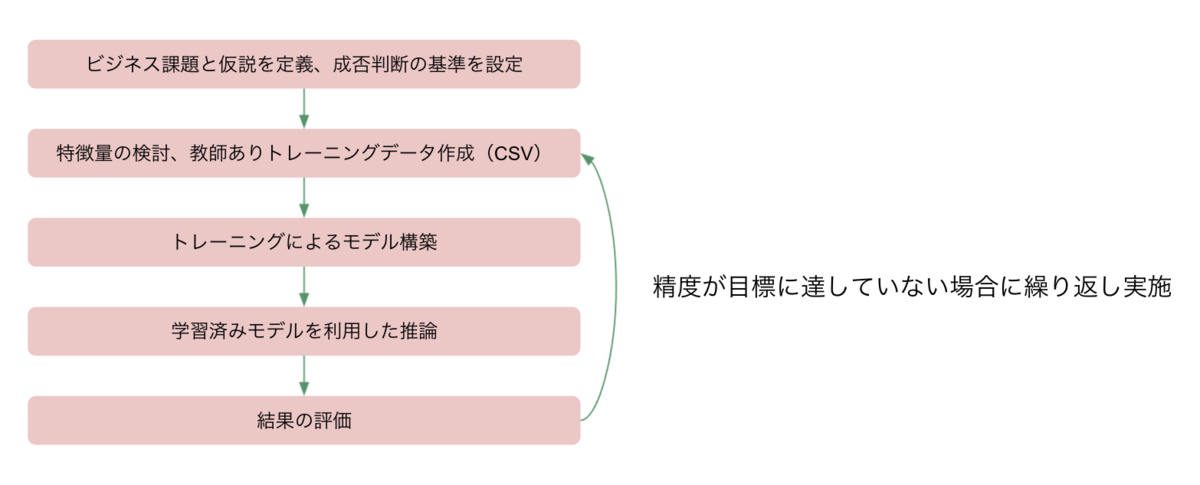 f:id:AdwaysEngineerBlog:20211118235013p:plain