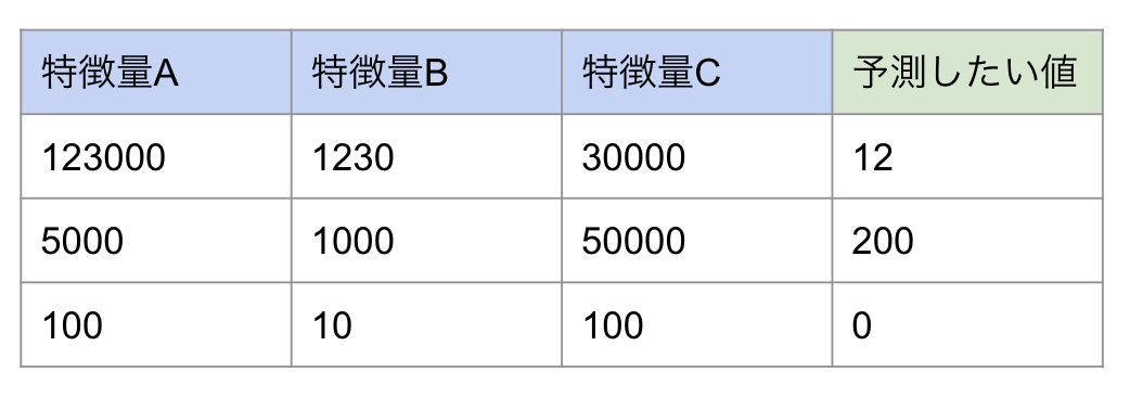 f:id:AdwaysEngineerBlog:20211118235029p:plain