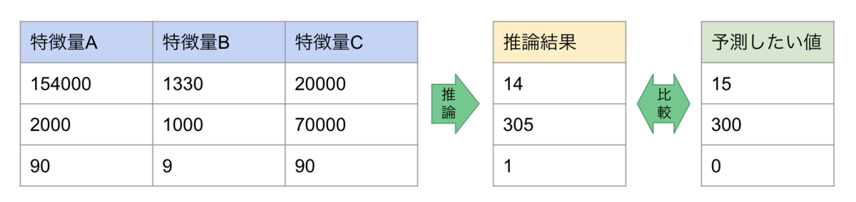 f:id:AdwaysEngineerBlog:20211118235054p:plain