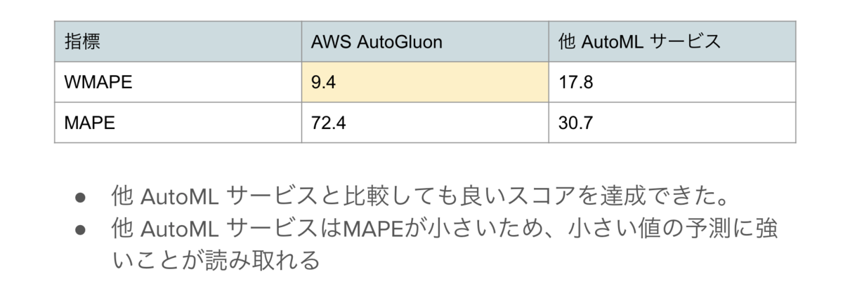 f:id:AdwaysEngineerBlog:20211118235103p:plain