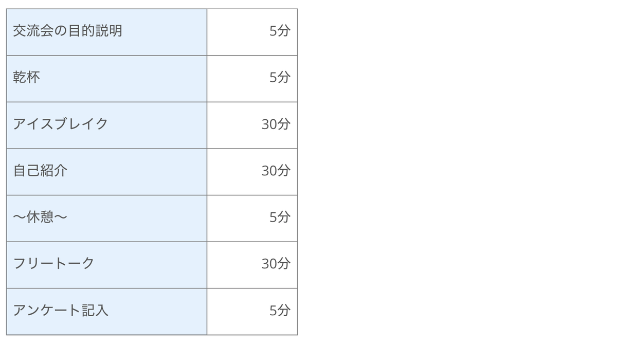 f:id:AdwaysEngineerBlog:20211208100720p:plain