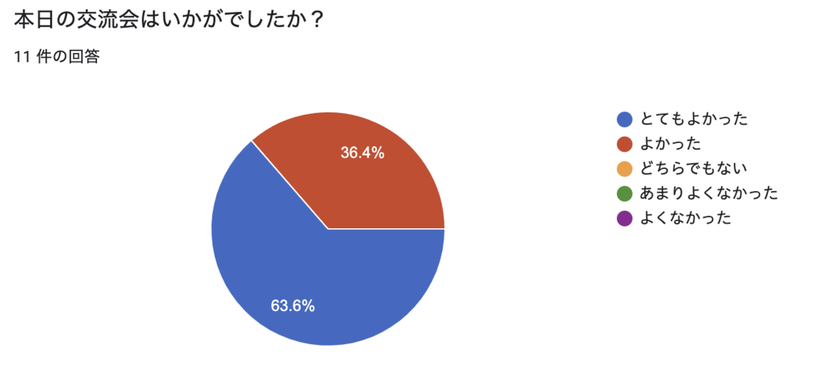 f:id:AdwaysEngineerBlog:20211208100908p:plain