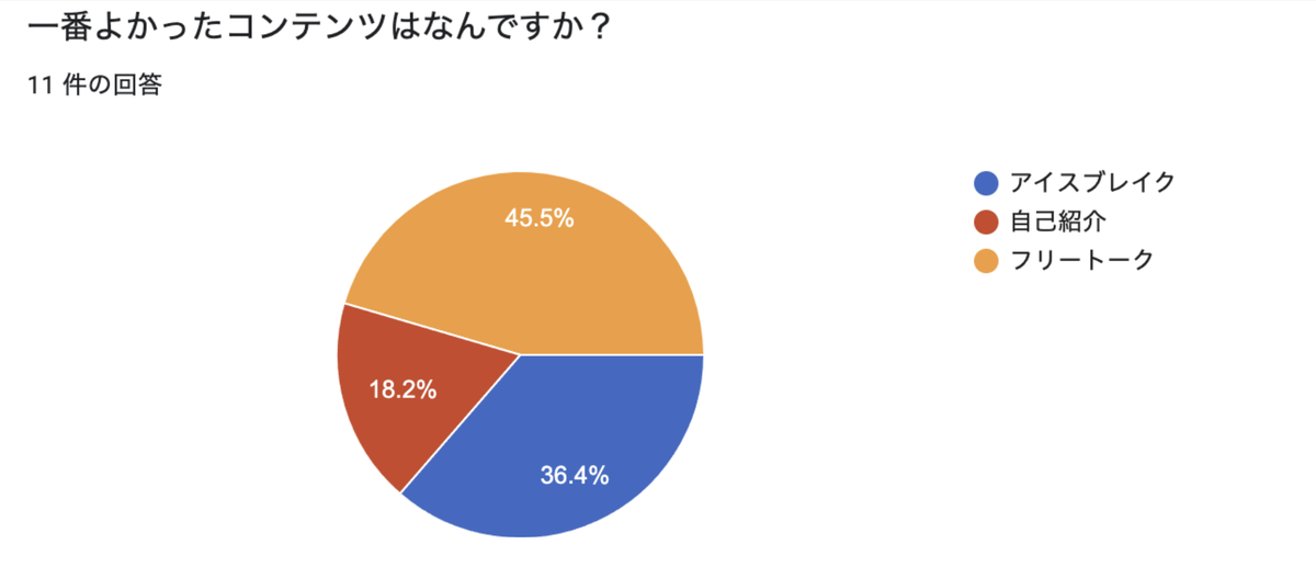 f:id:AdwaysEngineerBlog:20211208100922p:plain