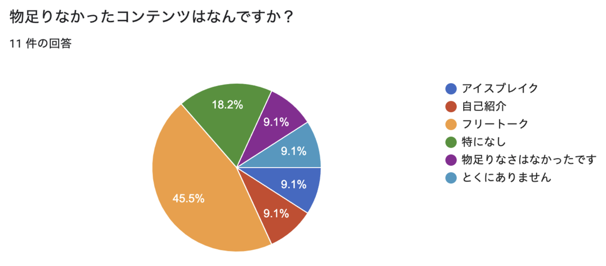 f:id:AdwaysEngineerBlog:20211208100935p:plain