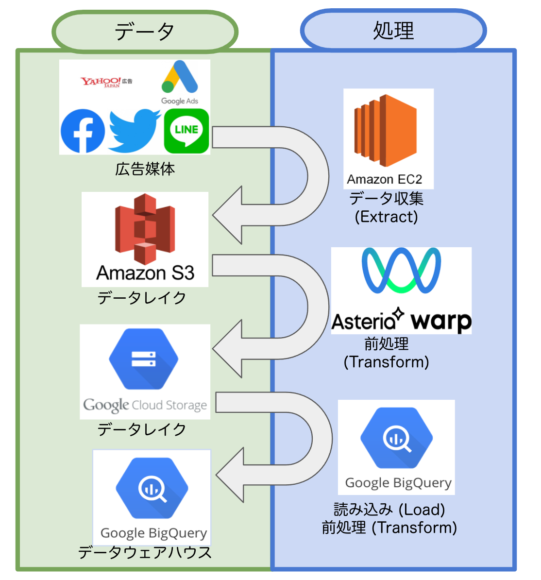 f:id:AdwaysEngineerBlog:20211210181452p:plain